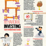 Behavioral Investing